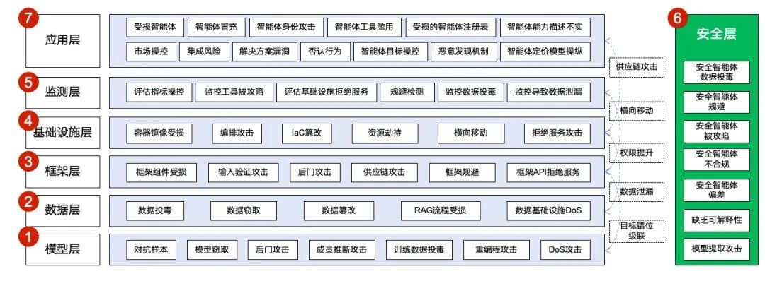 AI安全战升级:智能体激增,如何守大模型“底线”???