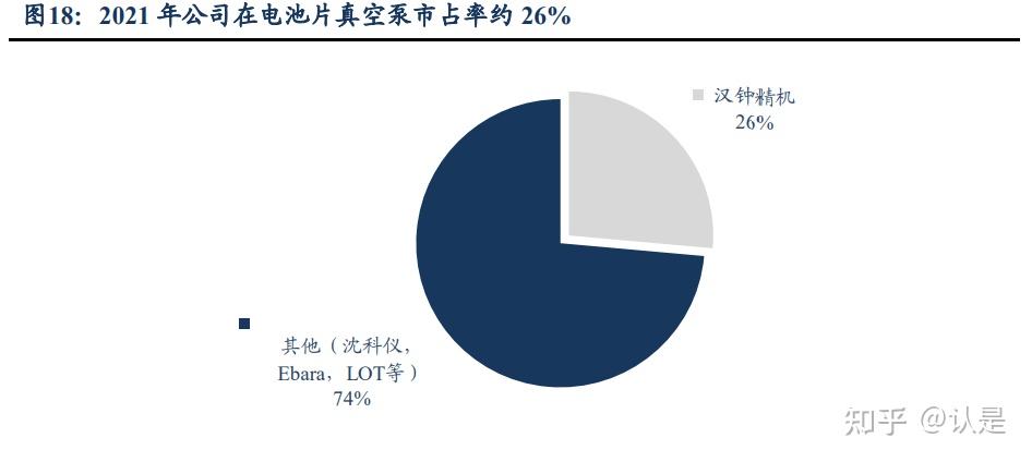 汉钟精机获得实用新型专利授权:“真空泵壳体用密封件及高密封多级真空泵壳体”