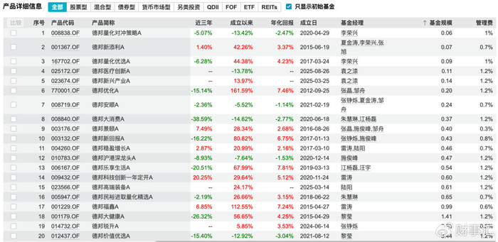 “大V带货”遭监管重拳：基金销售擦边球玩到头了
