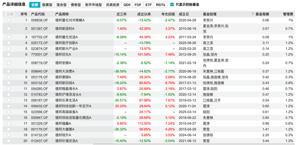 “大V带货”遭监管重拳：基金销售擦边球玩到头了