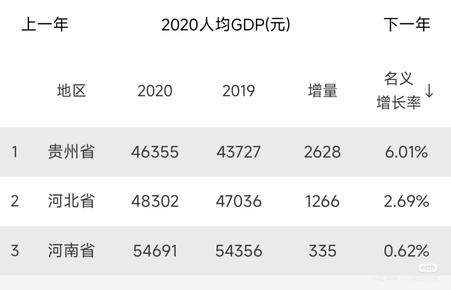 多个经济大省下调2026年GDP增速目标