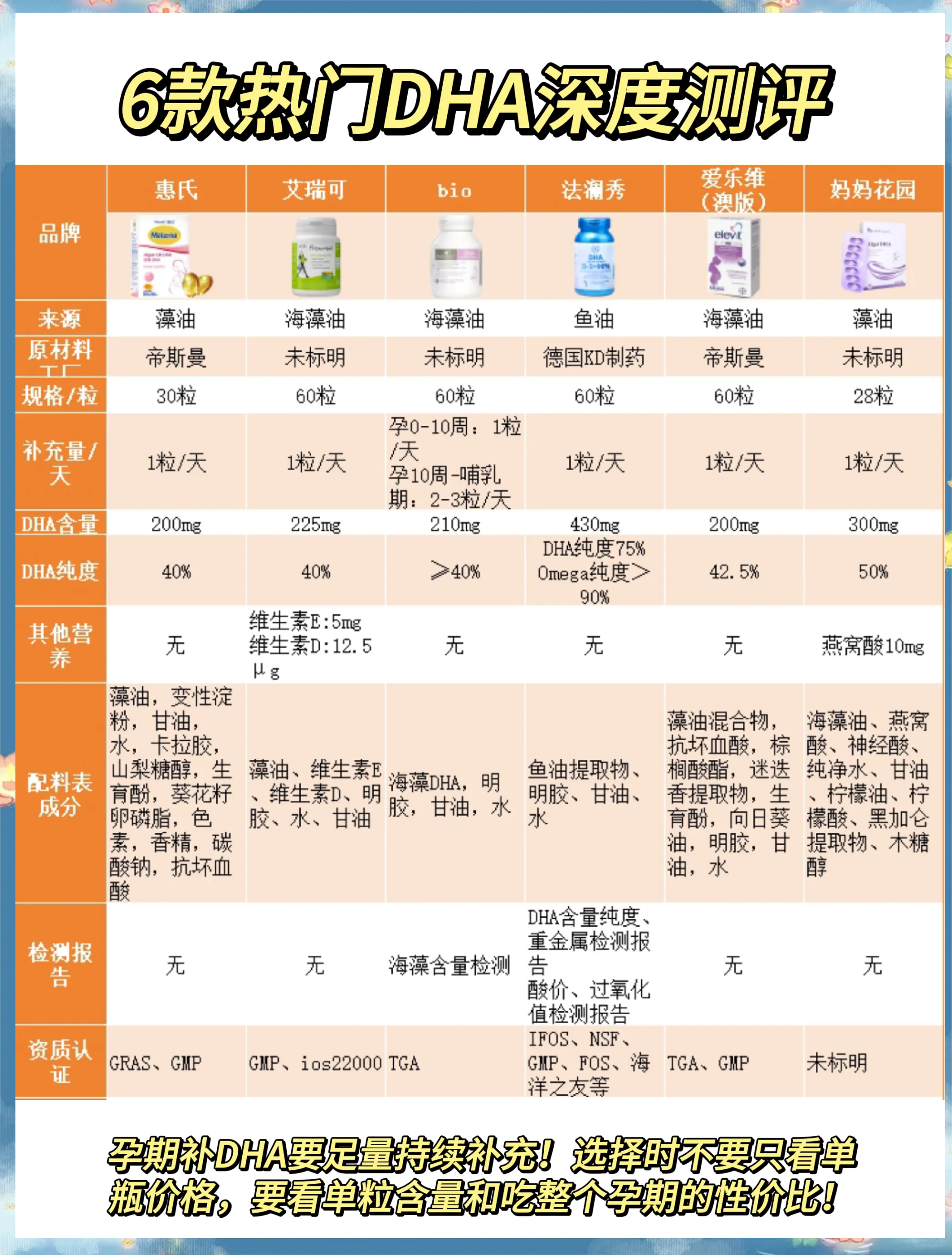 嘉必优获得发明专利授权：“一种检测DHA调配油中Sn-2位DHA含量的方法”