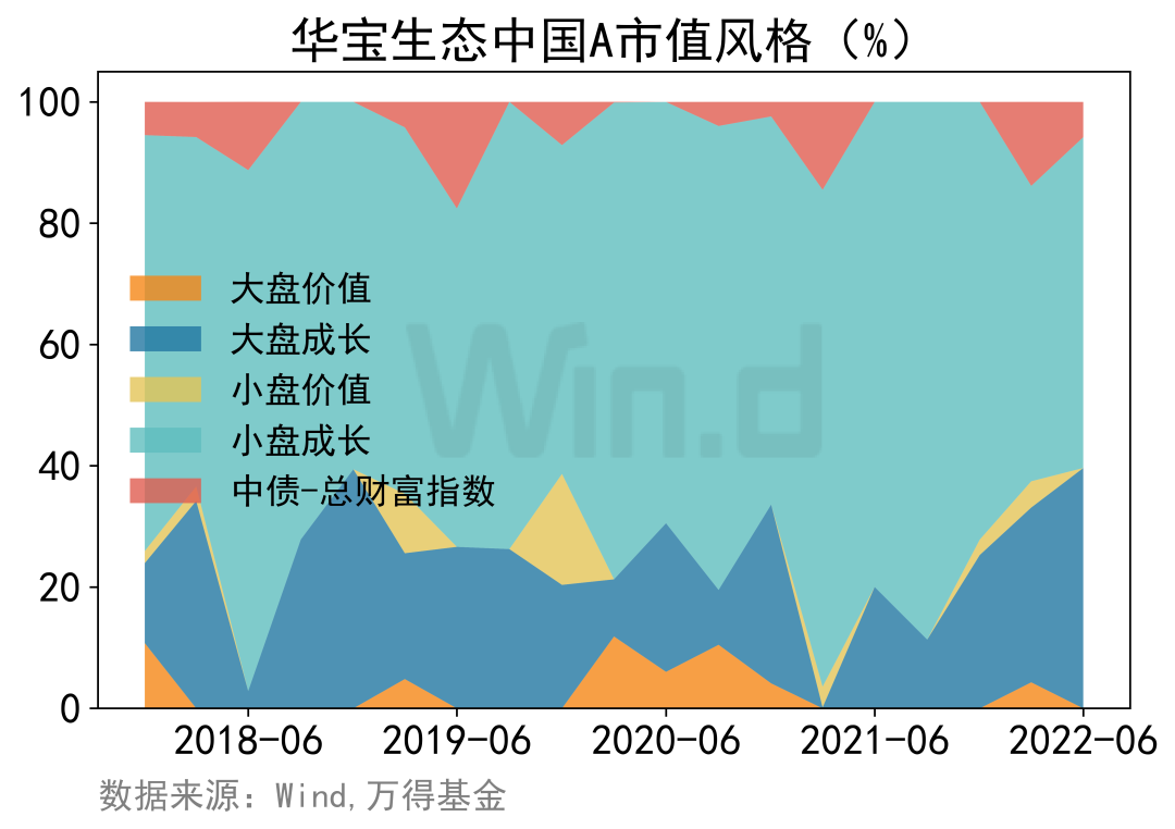 华宝新能获得发明专利授权：“一种曲面光伏组件及其制备方法和应用”