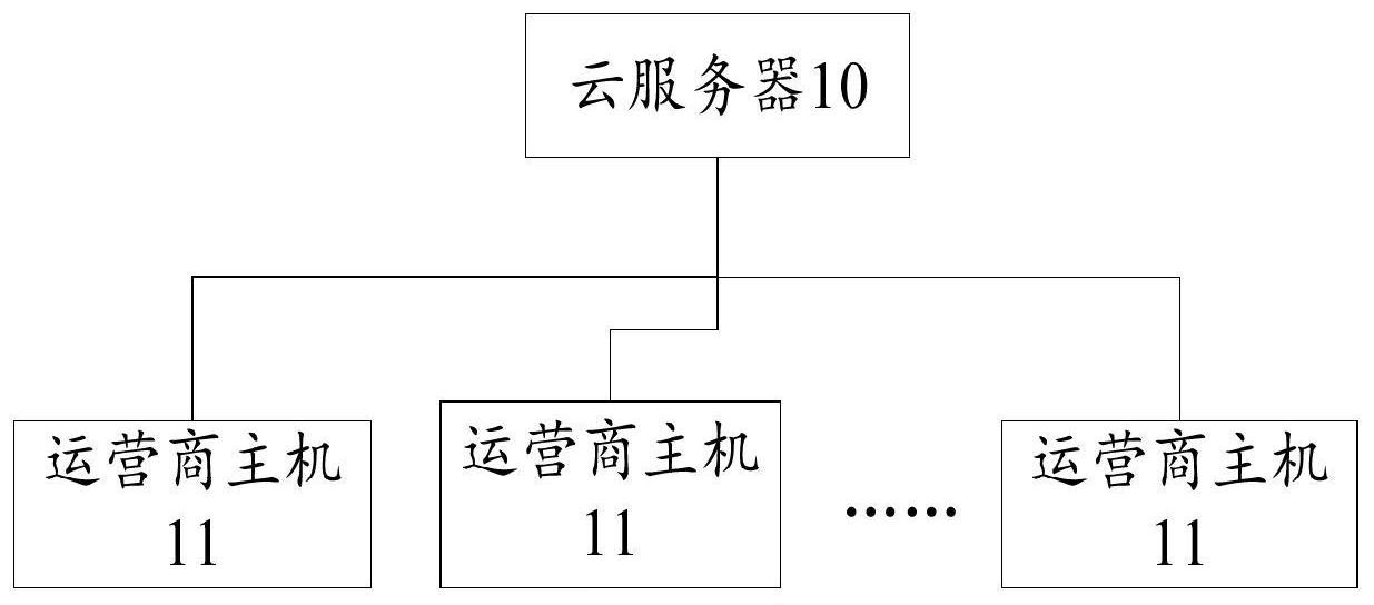 锐明技术获得发明专利授权：“一种静默升级方法、系统、终端及可读介质”