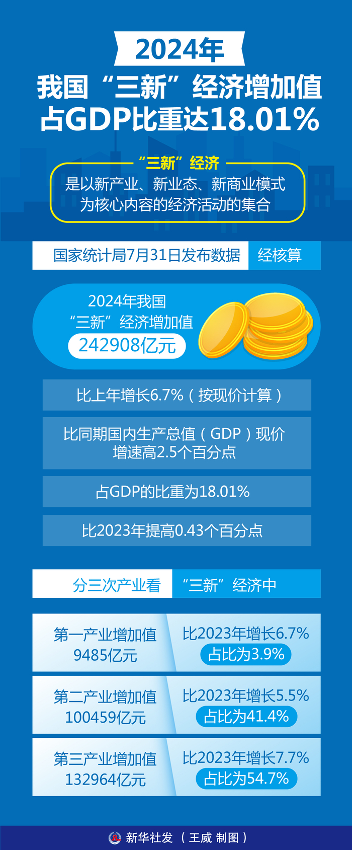 多省下调2026年GDP增速目标意味着什么