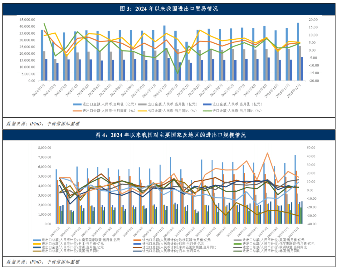 需求不足叠加地方投资意愿回落，1月PMI“降温”