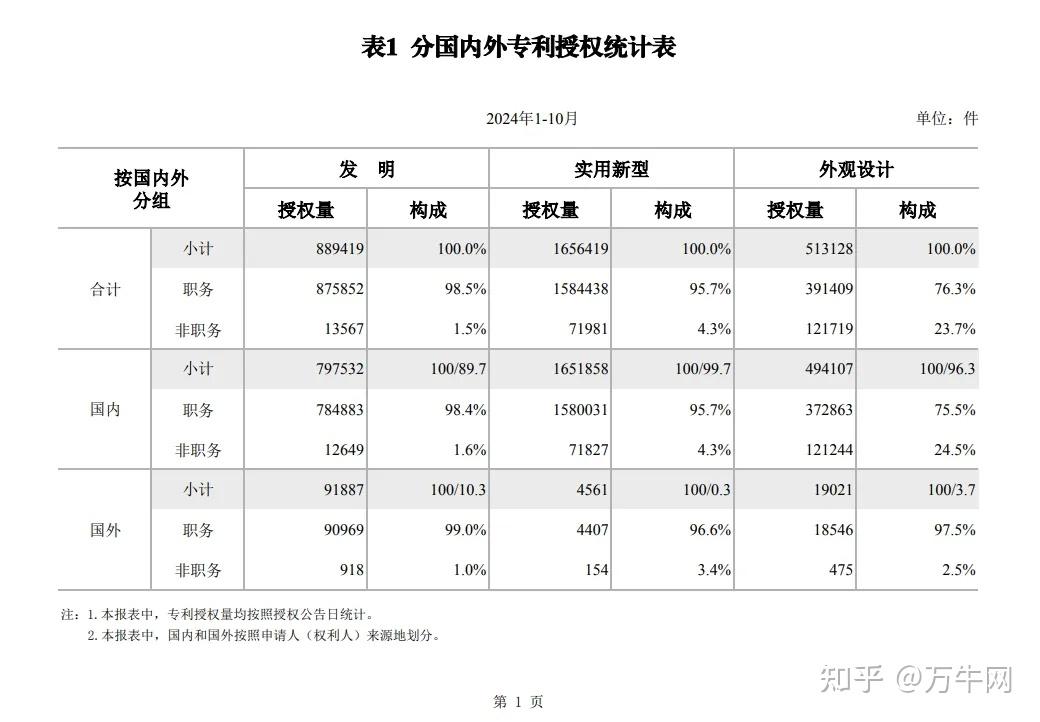 中国汽研获得发明专利授权:“一种分布式液压动力油源综合控制管理系统”
