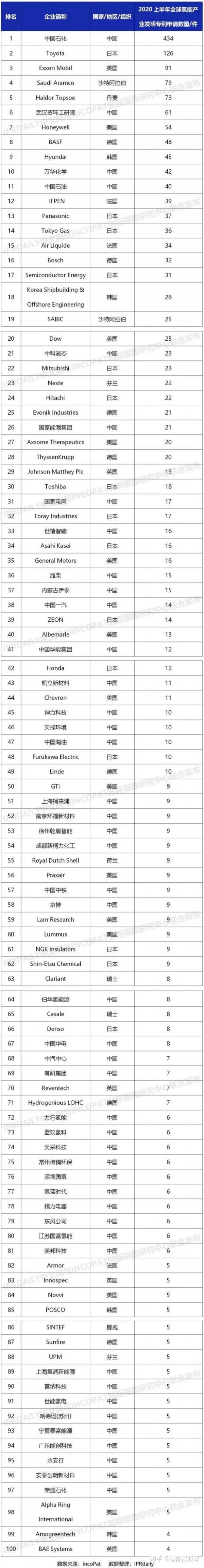 中国石化获得发明专利授权:“灭菌包装材料及其制备方法和应用”