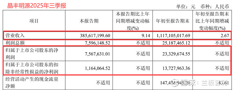国产算力破局 2025年营收超60亿，净利润扭亏为盈超18亿