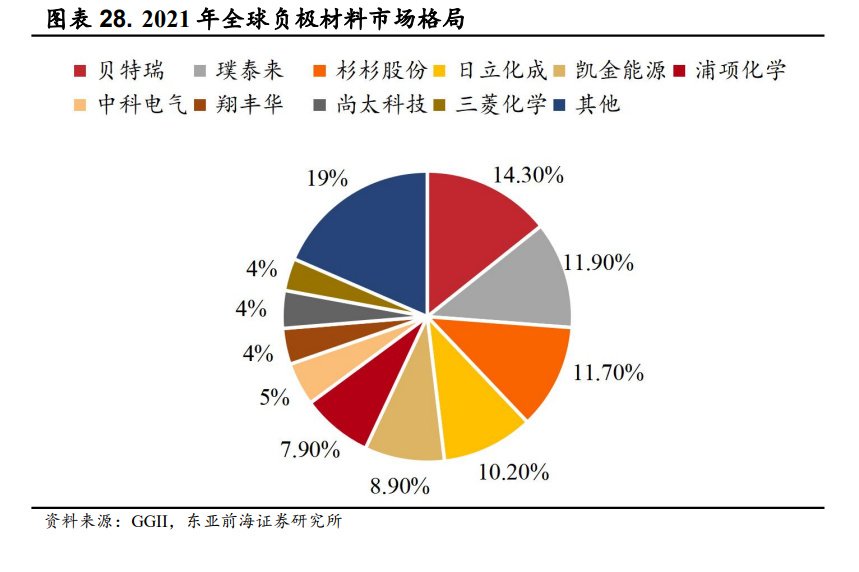 宁德时代获得发明专利授权：“硅碳负极材料及其制备方法”