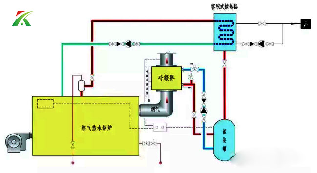 中科环保获得发明专利授权：“一种垃圾焚烧烟气两级单循环余热利用系统及换热器”