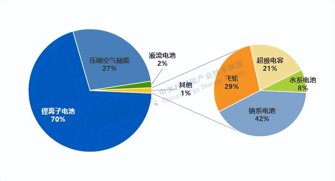 楚能新能源与合孚智能签署5GWh储能战略合作协议