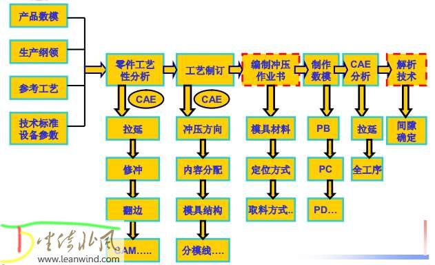 宝钢股份获得发明专利授权：“一种金属板材冲压成形件回弹控制方法及冲压模具”