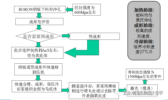 宝钢股份获得发明专利授权：“一种金属板材冲压成形件回弹控制方法及冲压模具”
