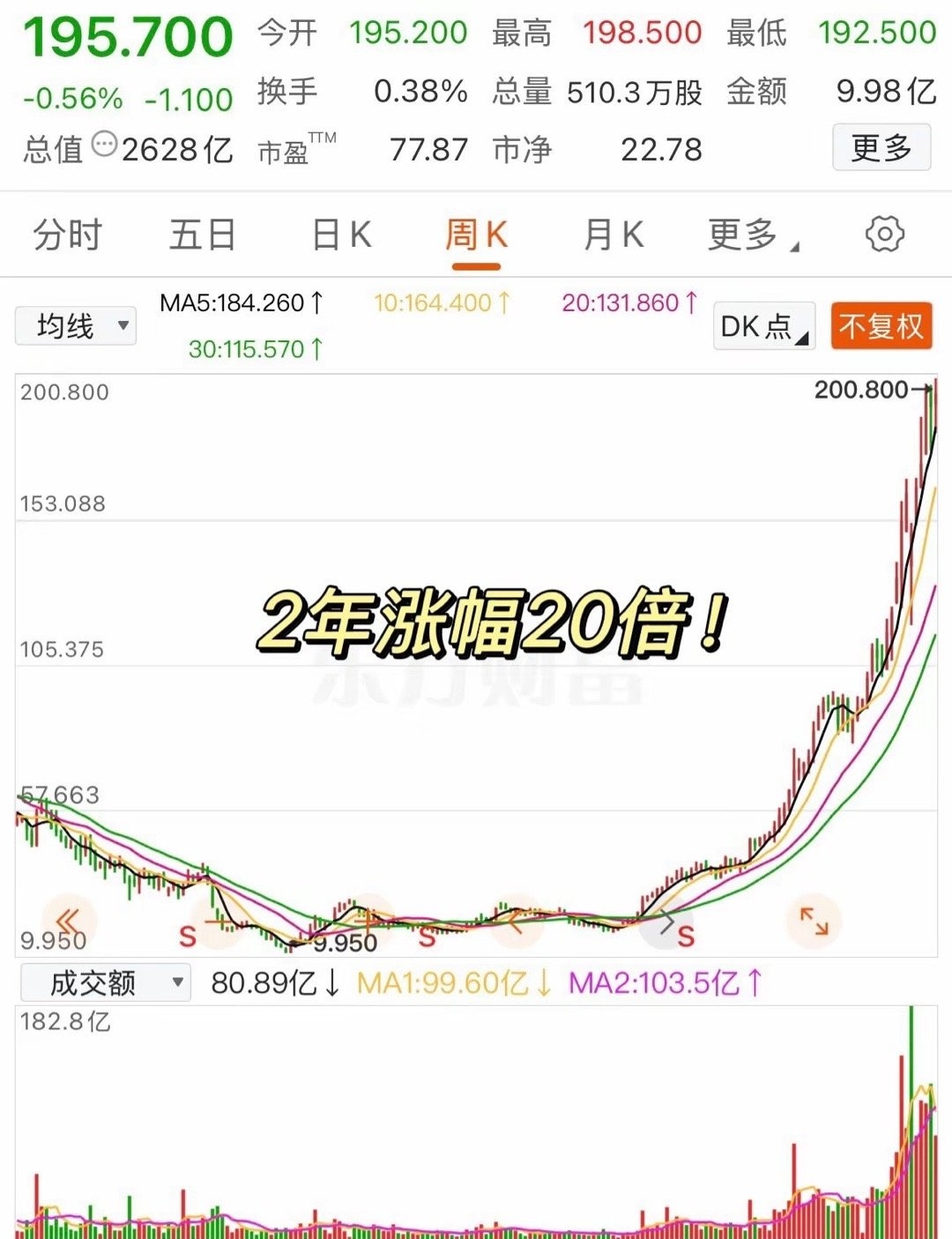 加密货币持续下跌，比特币价格较去年10月峰值腰斩