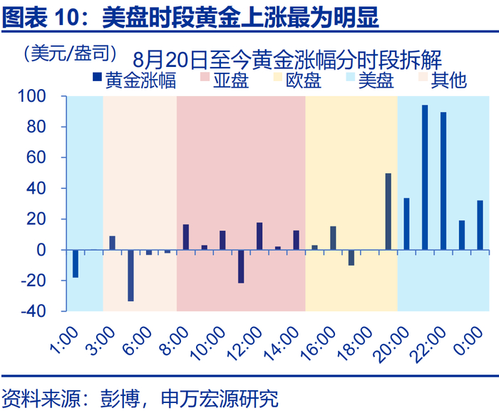 经观头条｜金价高波动时代来了