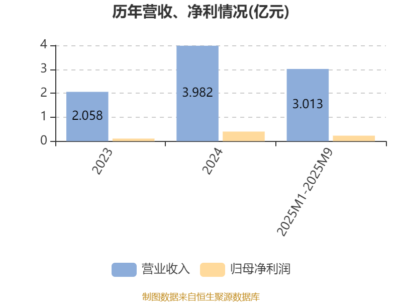 IPO动态：高凯技术拟在上交所科创板上市募资4.09亿元