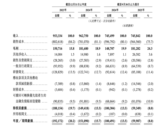 泽�Z制药冲击港股IPO，尚处于亏损阶段，近期达成12亿美元BD