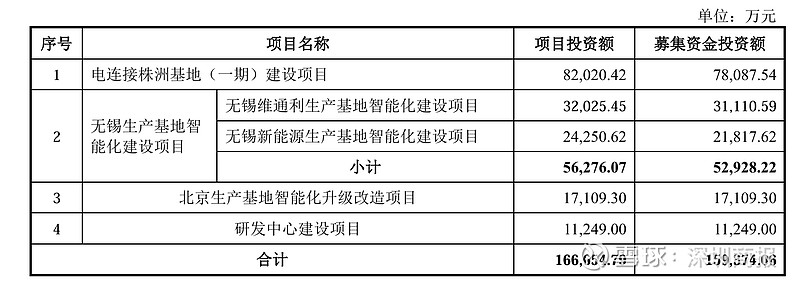 维通利深交所IPO提交注册 拟募资15.9374亿元