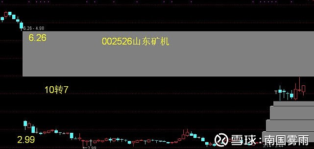 山东矿机:截止2月13日的持有人数约12万人