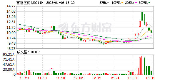 设研院：截至2月13日，公司股东人数为27,573人