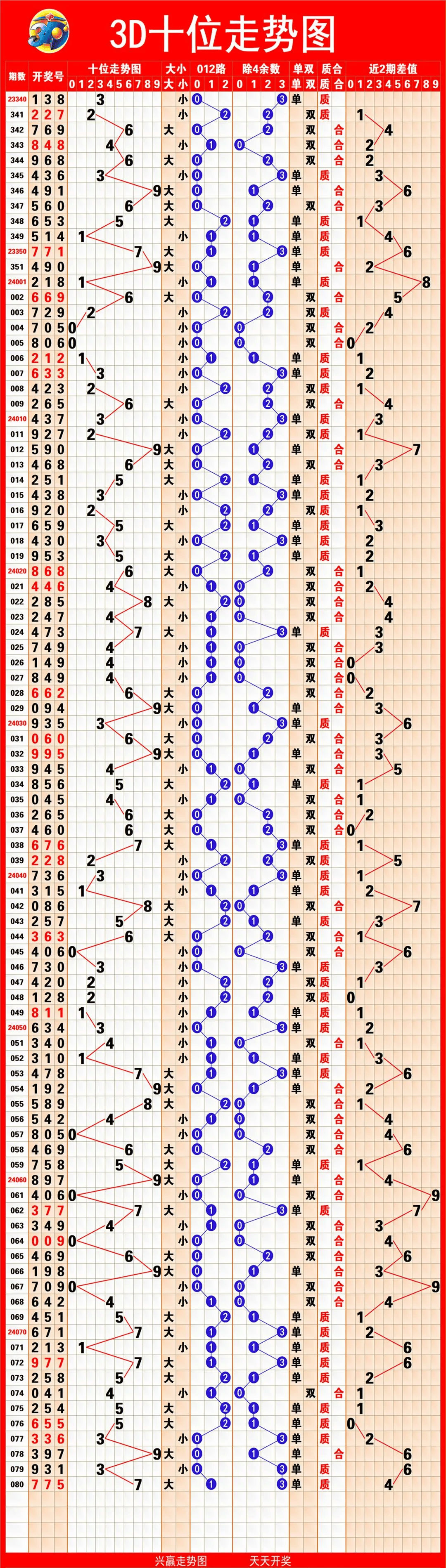 体彩挤压福彩 2026年彩票继续分化