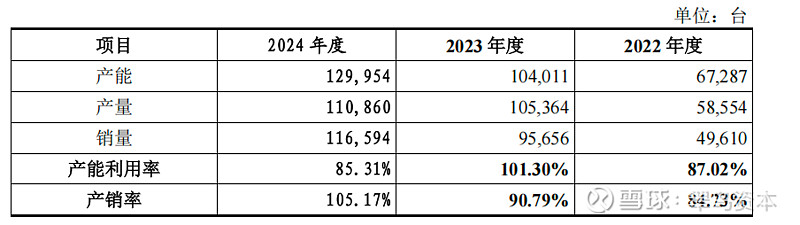IPO动态：益丰新材拟在深交所创业板上市募资8.44亿元