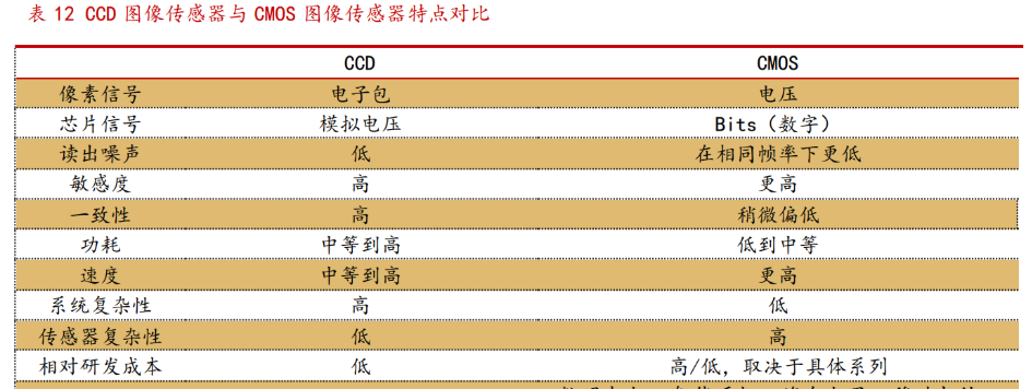 奥普光电获得发明专利授权：“一种适用于风洞试验的六自由度位姿调整装置”