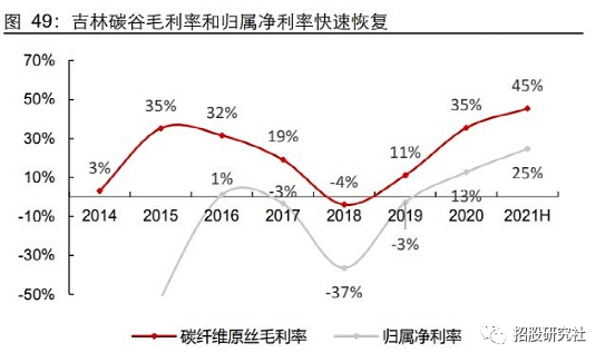 吉林碳谷获得发明专利授权：“一种调整纤维线密度的方法及装置”