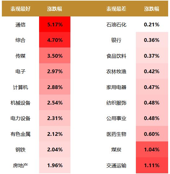 优化再融资一揽子措施！沪深北交易所，重磅宣布！