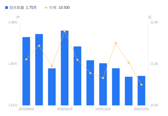 瑞丰高材：黑磷与SBR电池粘结剂产业化提速适配固态电池体系