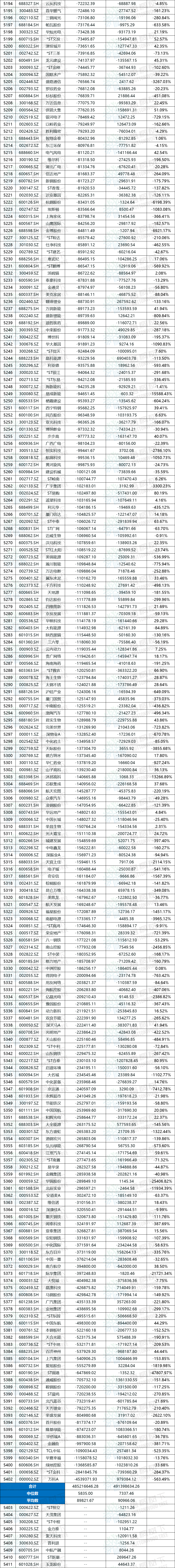 清新环境：截至2026年2月13日公司股东户数为42,964户