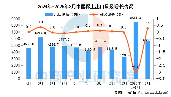东方电热:目前,公司预镀镍材料每月供货量较2025年有增长