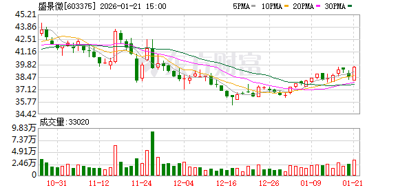 五洲医疗：截至2026年2月13日，公司股东总户数为5,459户