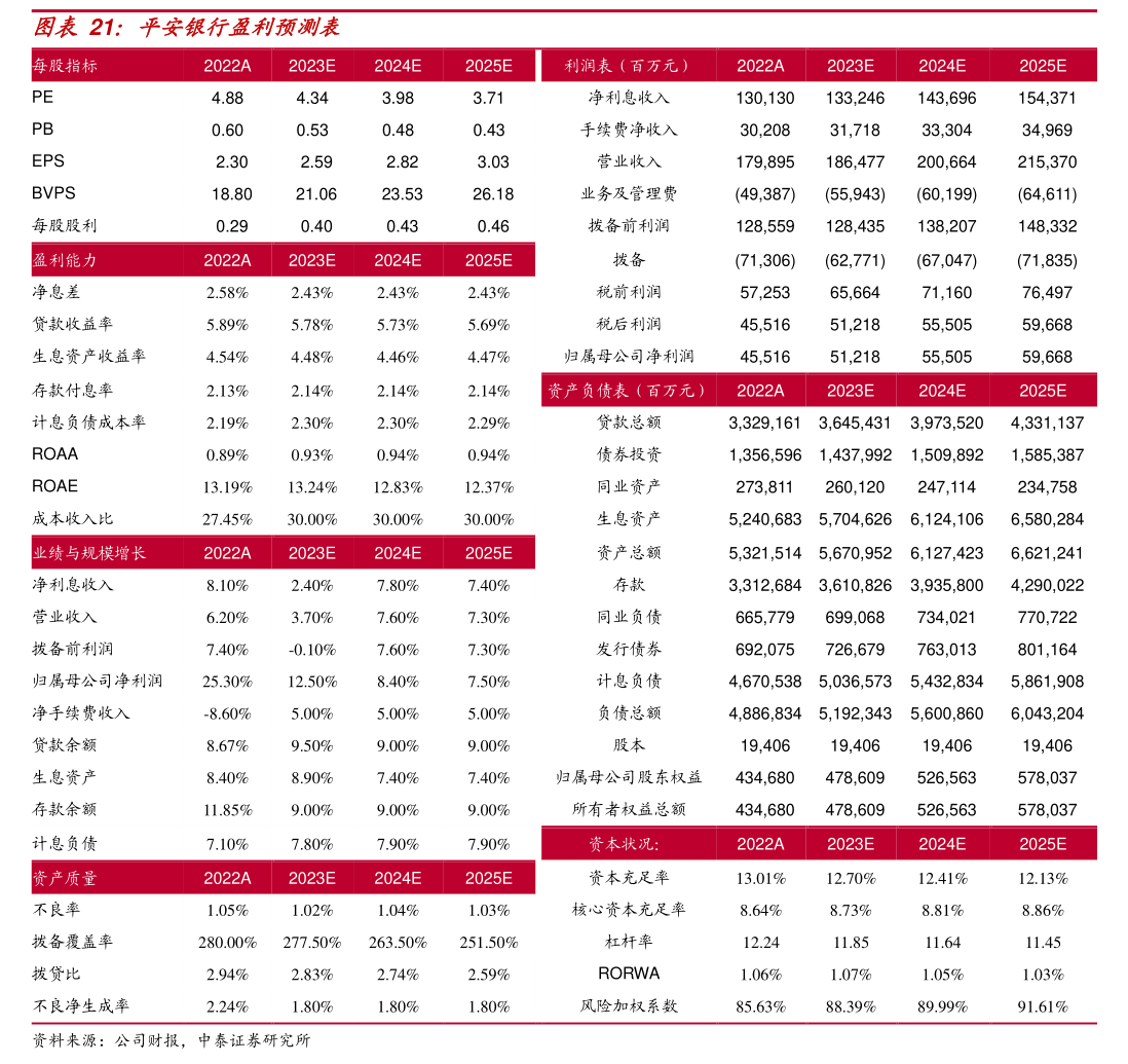杰恩设计:公司已于2025年12月9日披露《2025年限制性股票激励计划(草案)》
