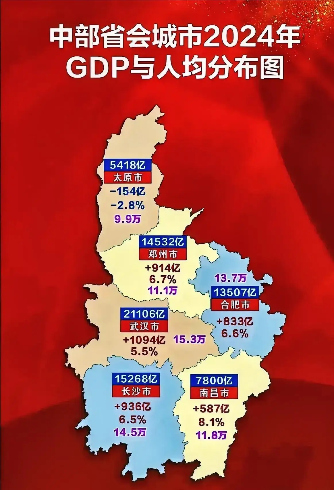 重庆登顶消费第一城，武汉长沙合肥能中部城市崛起？