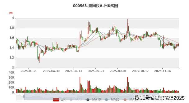 陕国投信托2025年报出炉 管理信托规模超6000亿
