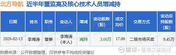 开普检测：2月24日高管李亚萍减持股份合计5万股