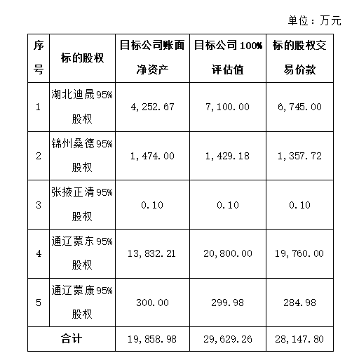 城发环境：截止2月13日，公司股东人数合计22306