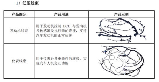 拓璞数控IPO长跑数次折戟，业务结构、客户双集中，现金流长期“失血”