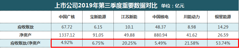 银星能源：公司目前没有相关业务
