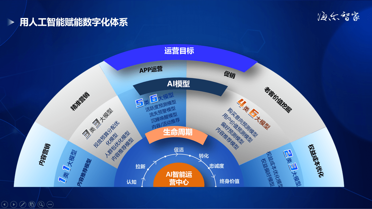 海尔智家获得外观设计专利授权：“吸尘器基站”