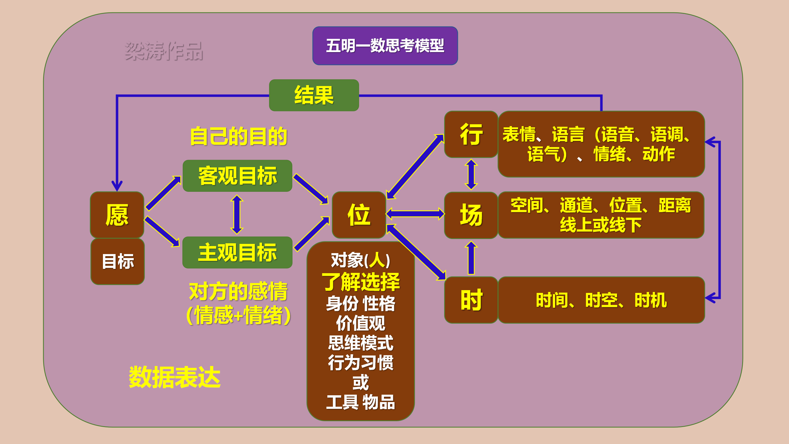 αβγδ：数字文明的社会动力结构解码