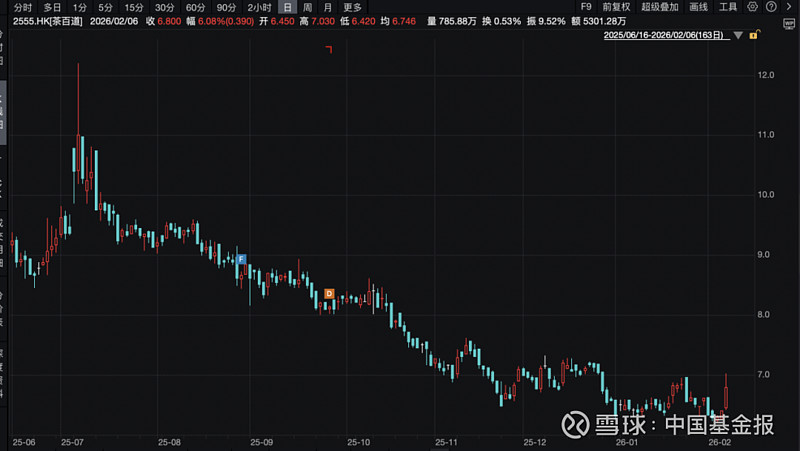 新股暗盘|“AI六小虎”之一的智谱暗盘收涨6.02% 精锋医疗涨近40% 天数智芯涨超37%