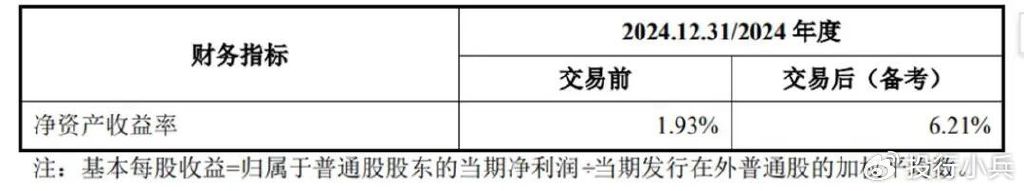 谁在“走钢丝”? A股保壳术全景透视